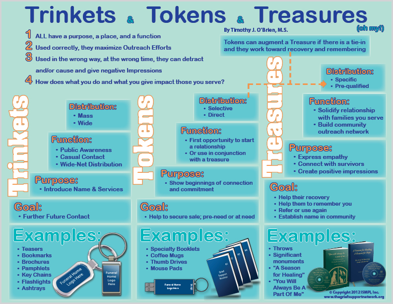 trinkets tokens treasures funeral home ansewring service infographic